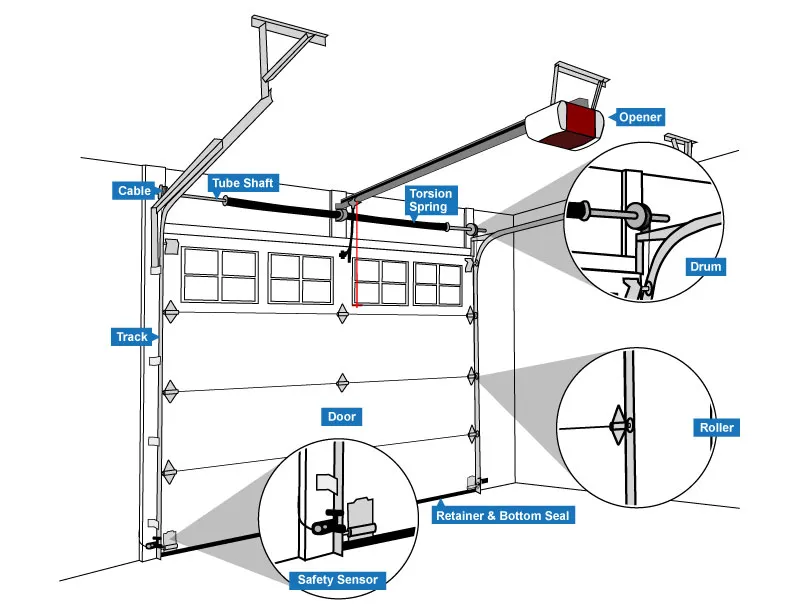 Understanding How Garage Doors Work